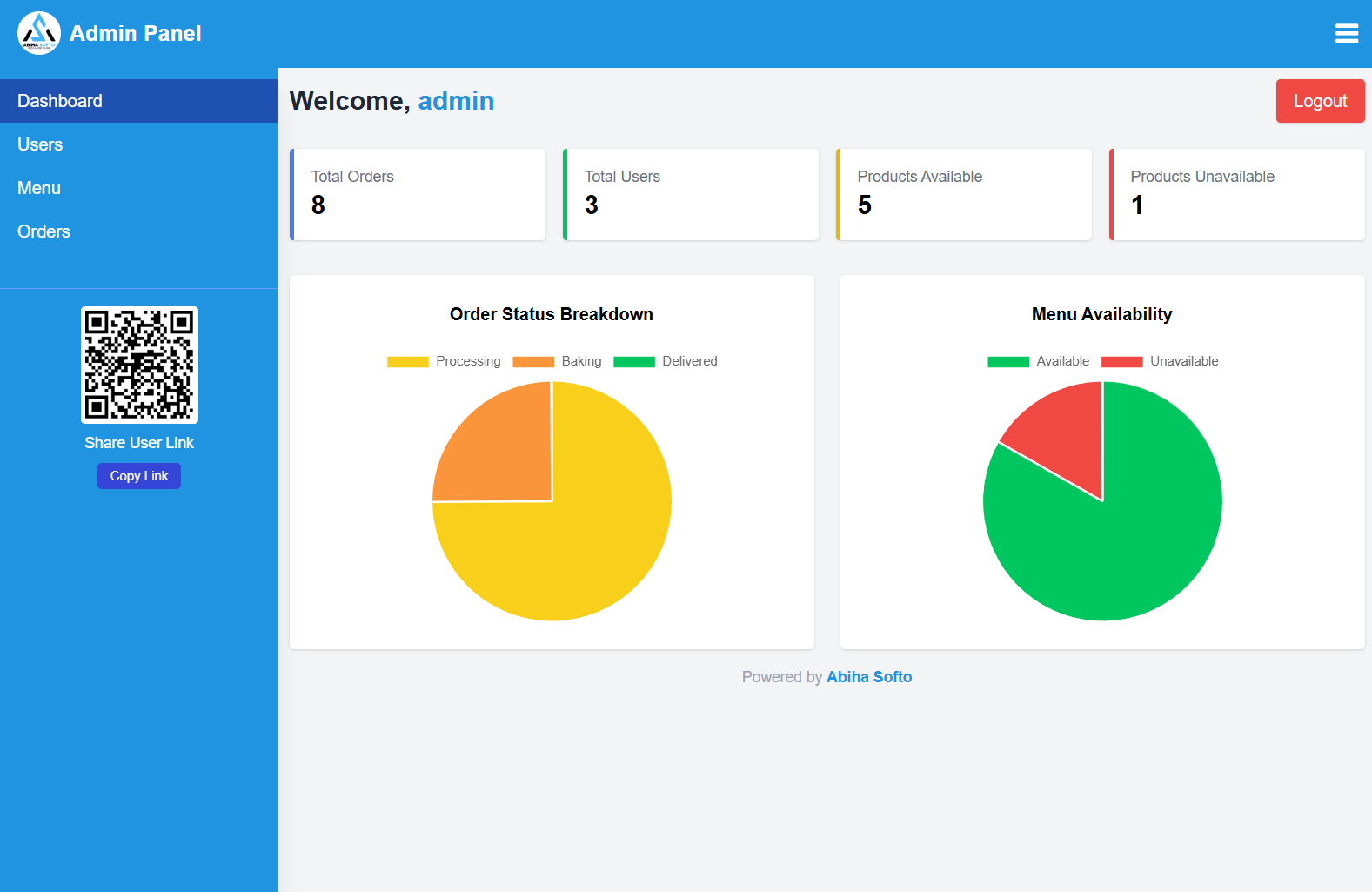 Restaurant Management System - Abiha Softo
