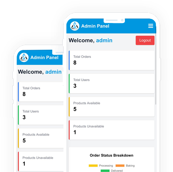 Restaurant Management System - Abiha Softo