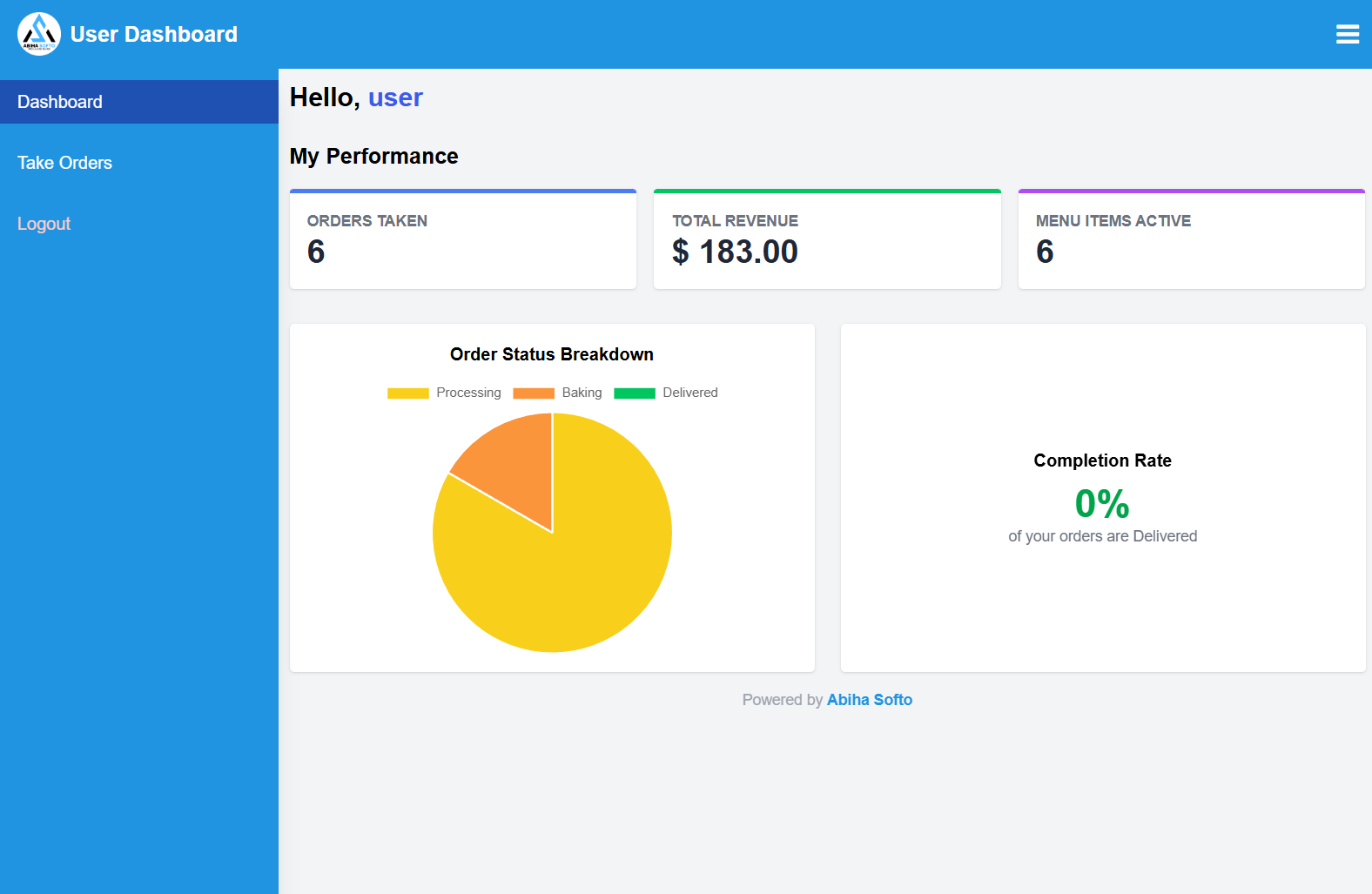 Restaurant Management System - Abiha Softo